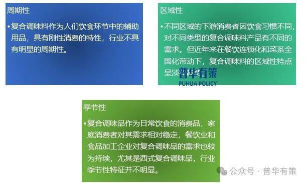 复合调味品行业市场调查研究及发展前景预测报告PG电子麻将胡了2模拟器2025-2031年(图2)