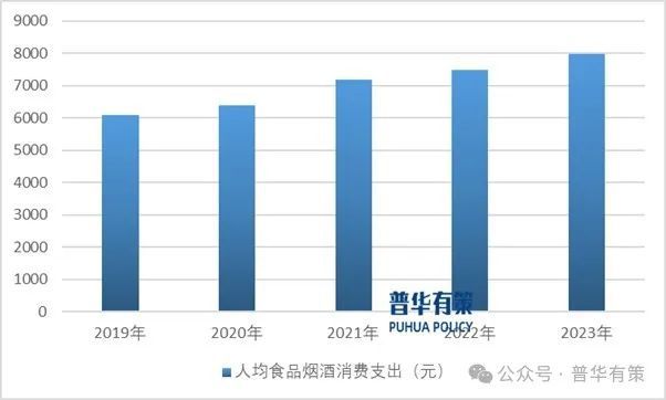 复合调味品行业市场调查研究及发展前景预测